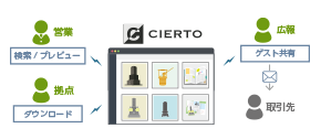 CIERTOを介したデータ共有で業務効率向上を実現